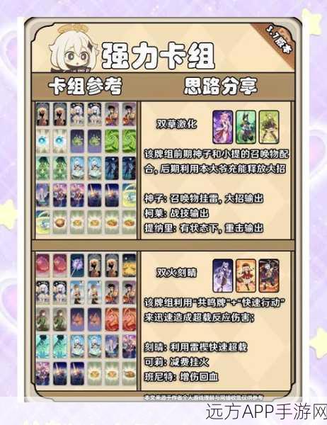 深度剖析，原神七圣召唤宵刻快攻卡组致胜策略