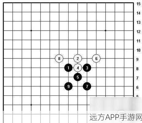 五子棋必胜秘籍，揭秘高手常用的制胜阵法