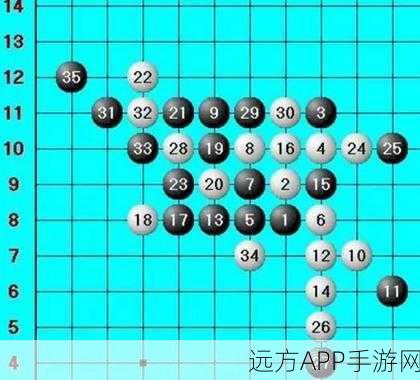 五子棋必胜秘籍,揭秘高手常用的制胜阵法