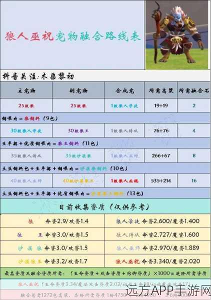 树人驯服大赛，揭秘创造与魔法中的树人驯服秘籍
