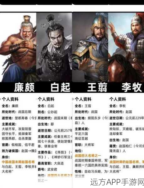 大周列国志角色能力全解析，解锁历史名将的隐藏实力