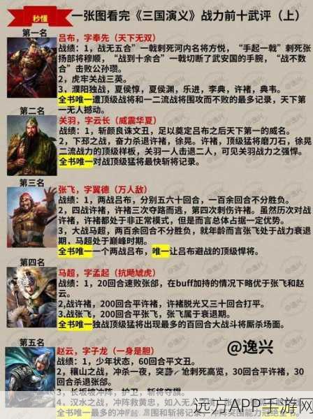 大周列国志角色能力全解析,解锁历史名将的隐藏实力