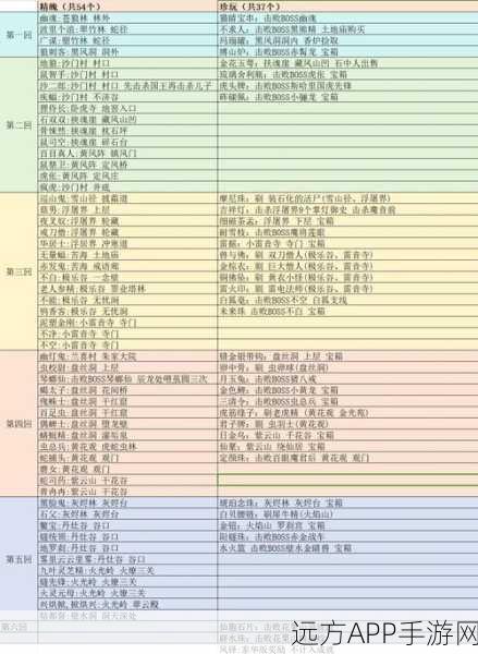 手游新探秘,黑神话,悟空鼠司空精魄藏匿地全攻略