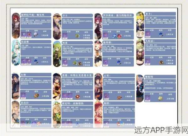 原神神里绫华卡池四星角色全揭秘,技能特性与搭配策略深度剖析