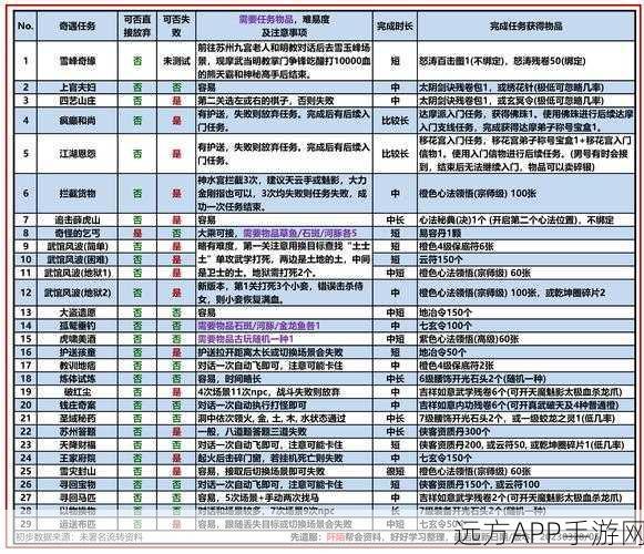 九阴真经手游，门派贡献最优兑换攻略，揭秘两大必换珍宝