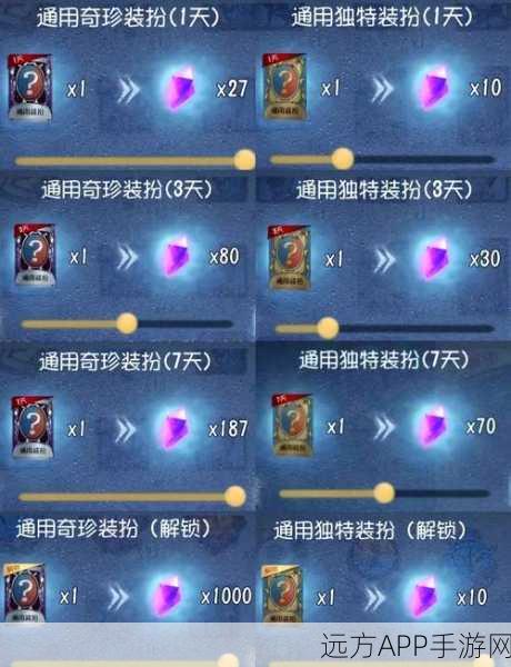 第五人格深度攻略,解锁随从佩戴秘籍,打造独一无二酷炫角色