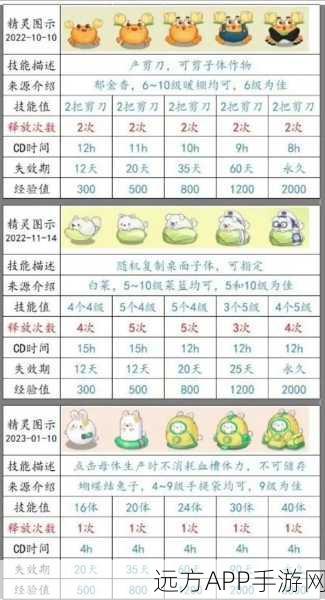 宝可梦探险寻宝，揭秘菊石兽高效培育食谱与攻略秘籍