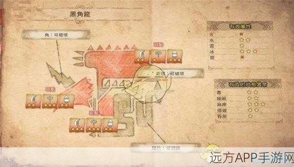 手游攻略揭秘，怪物猎人世界角龙弱点全解析