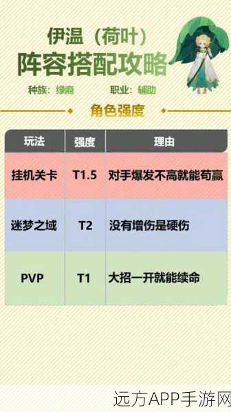 剑与远征21-40关卡通关阵容及神器搭配全攻略