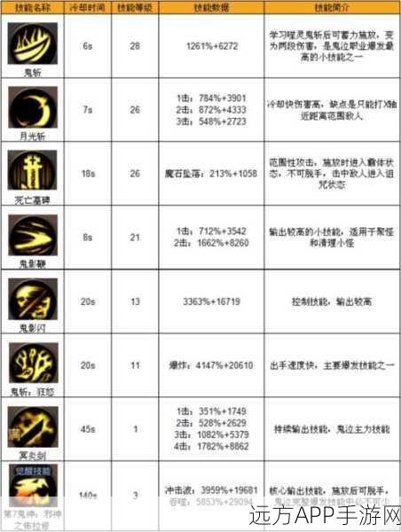 DNF鬼泣技能深度解析,新手蜕变高手的实战进阶指南