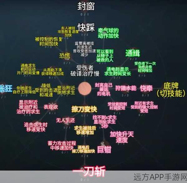第五人格深度解析，揭秘自起天赋的实战应用与策略