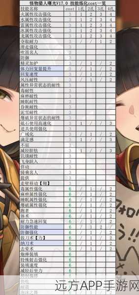 怪物猎人崛起曙光DLC，揭秘怪异炼金的解锁秘籍