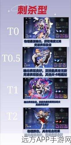 深度解析,复苏的魔女阿卡莎——培养价值及实战表现全揭秘