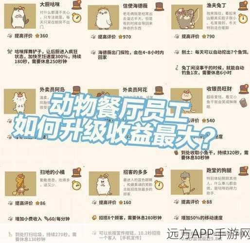 动物餐厅派对帽解锁攻略,打造独特餐厅,赢取派对狂欢!