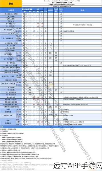 斩斧属性精选指南，怪物猎人世界顶尖猎人教你如何打造最强斩斧