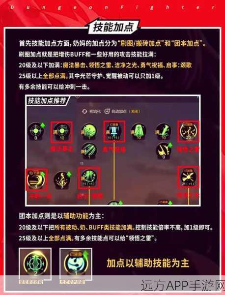 地下城与勇士，顶尖玩家揭秘高效技能加点策略