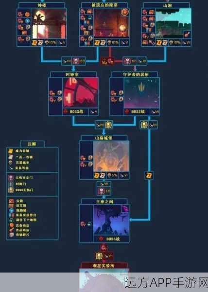重生细胞，猎手魔镜终极获取秘籍，解锁隐藏关卡与强力装备