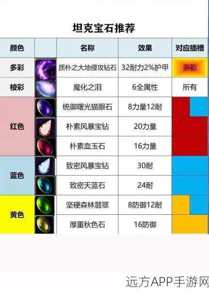 魔兽世界珍稀宝石大揭秘，原始黑钻石与黑钻石的传奇故事