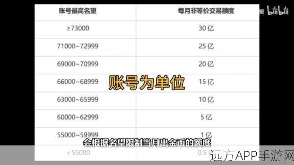 DNF交易秘籍大揭秘，高效倒卖物品策略，金币轻松入账！