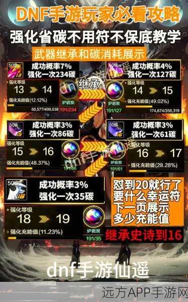 DNF交易秘籍大揭秘,高效倒卖物品策略,金币轻松入账!