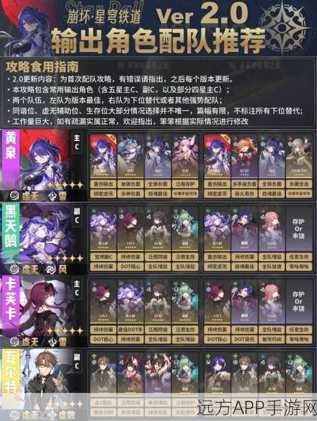 崩坏星穹铁道深度攻略，冰系角色养成、最强阵型搭配与冰套装备指南