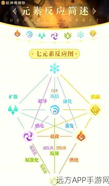 原神深度解析，融化与蒸发，哪个元素反应倍率更胜一筹？