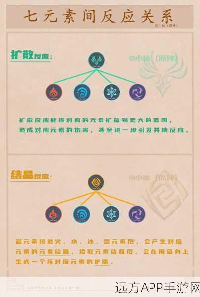 原神深度解析,融化与蒸发,哪个元素反应倍率更胜一筹?