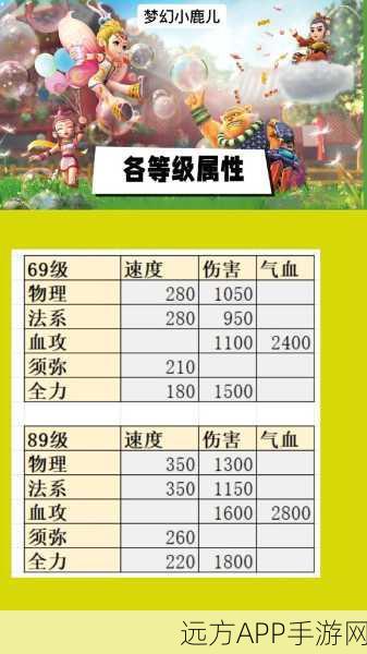 梦幻西游手游,深度解析耐力属性的实战价值与应用策略