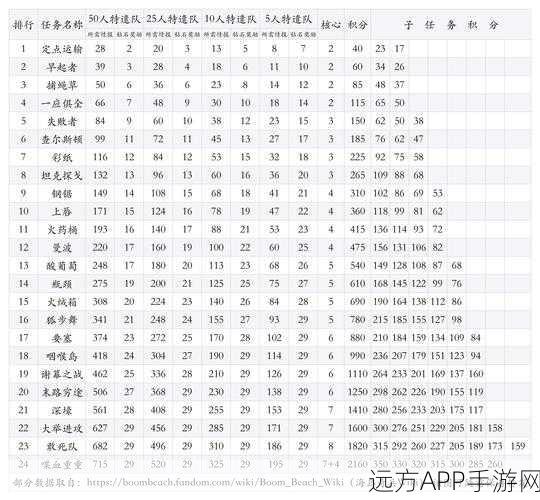 海岛奇兵特遣队变动，成员离队，剩余队员奖励能否水涨船高？