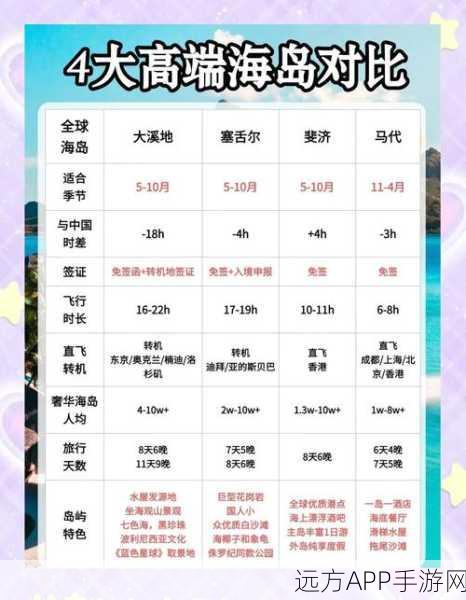 海岛纪元领悟点全攻略,解锁技能,称霸海域的秘诀!