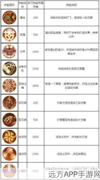 手游攻略，造梦西游OL八戒技能搭配全解析