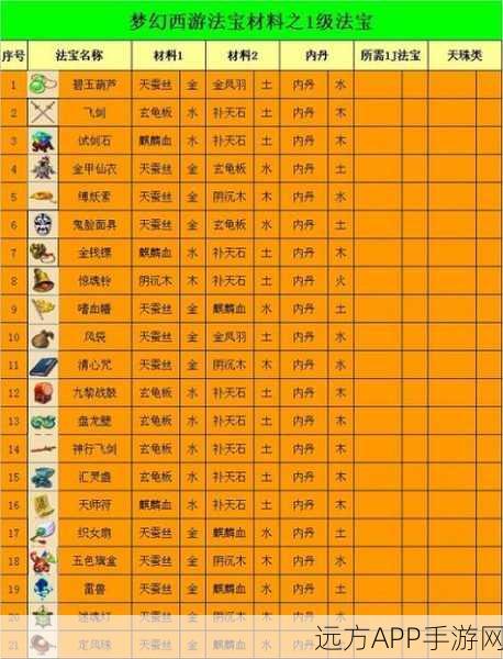 梦幻西游无双版，装备材料与合成公式全攻略，助你打造顶级神装！