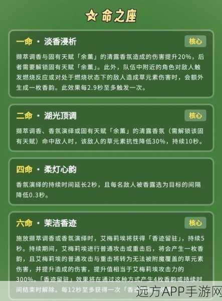 原神高手进阶,香菱副C圣遗物搭配秘籍,解锁极限输出与生存力