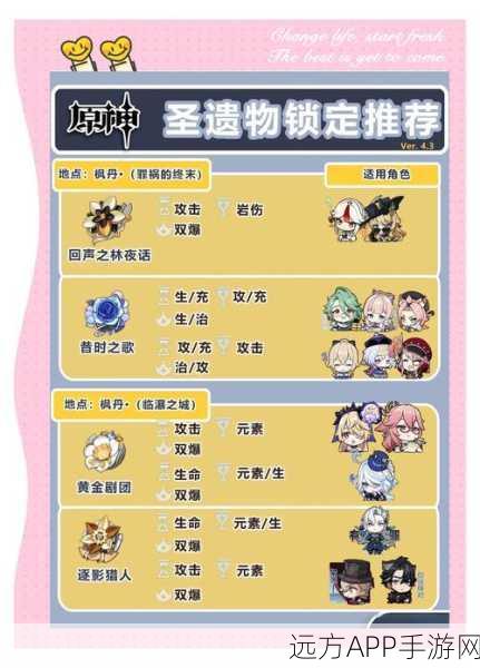 原神神里绫人圣遗物词条搭配深度解析,玩家社区实战心得大揭秘