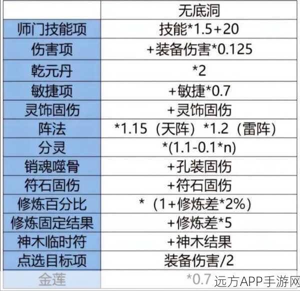梦幻西游深度解析,揭秘心疗术如何突破2000治疗量