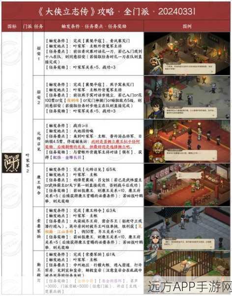 大侠立志传六大门派关系速刷攻略，成为武林盟主的秘籍