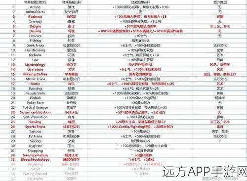 腐烂国度2破晓模式，近战王者之路——详解近战武器配装与实战技巧
