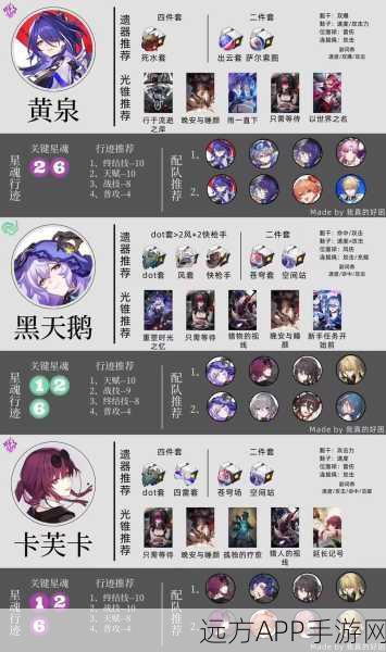 崩坏星穹铁道深度攻略，贴纸全收集与装备词条极致优化指南