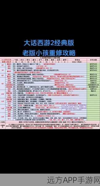 西游记释厄传2出招表大公开，儿时经典再现，战斗技巧全面升级