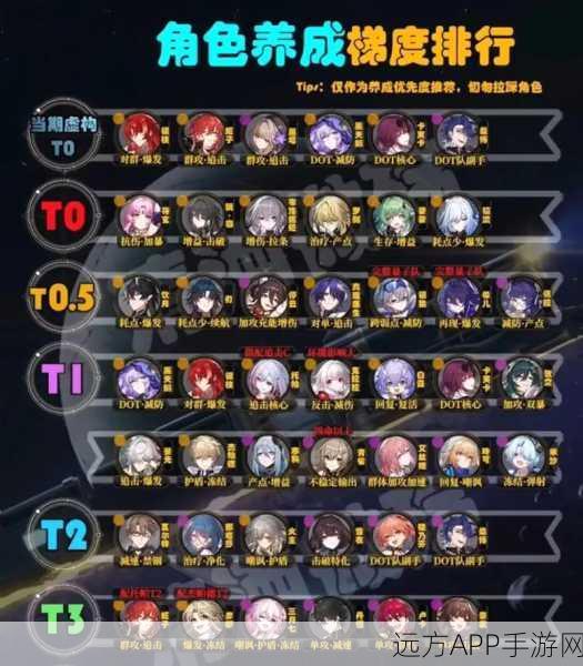 崩坏星穹铁道属性突破极限,解锁游戏未知领域深度解析