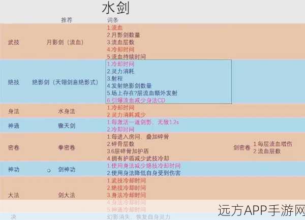 鬼谷八荒境界全揭秘，层次划分与修行之路深度解析