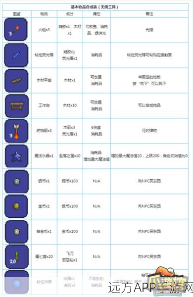 泰拉瑞亚装备合成秘籍，解锁游戏无限冒险，打造专属神器！