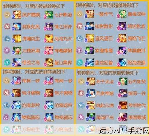 大话西游手游，揭秘血魔伙伴最强搭配策略，称霸三界不是梦！