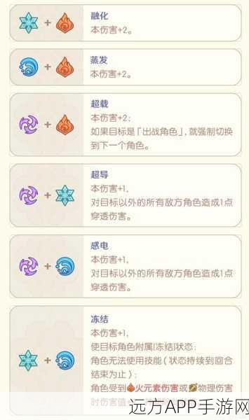 原神深度解析,冰雷交织下的元素反应大赛,揭秘元素反应的魅力与奥秘
