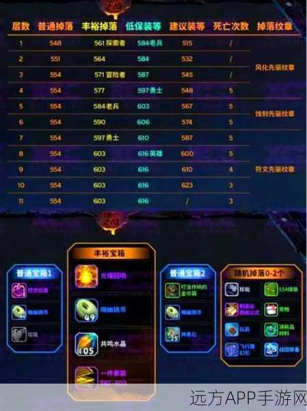 地下城堡3深度攻略，征服布拉格林群岛BOSS的必胜策略