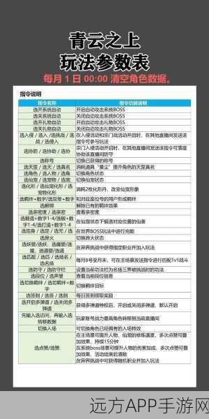 梦幻诛仙手游深度攻略,青云志副本战力速升秘籍与全解析