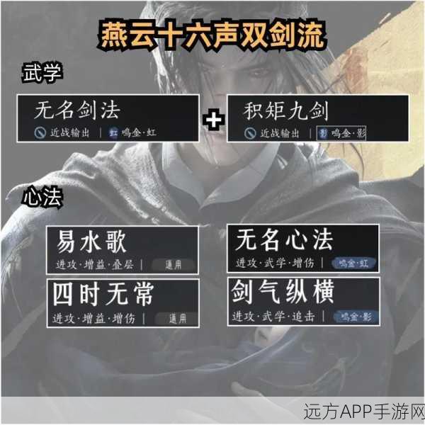 燕云十六声，全奇术秘籍解锁攻略，武林高手速成秘籍