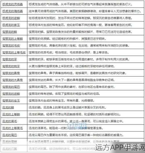 怪物猎人2G珍稀素材攻略,爬虫的头与青怪鸟的甲壳获取秘籍