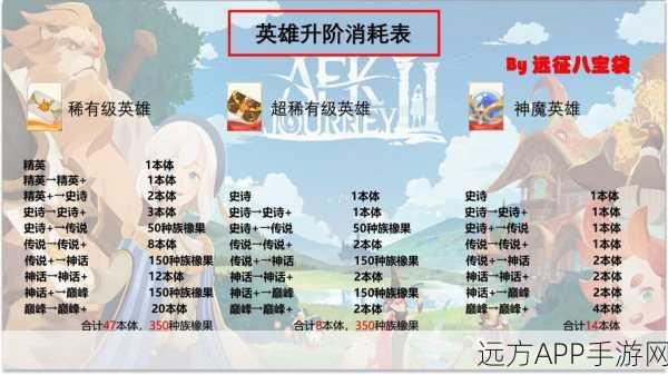 剑与远征高阶竞技场,揭秘积分增长率的奥秘与竞技策略