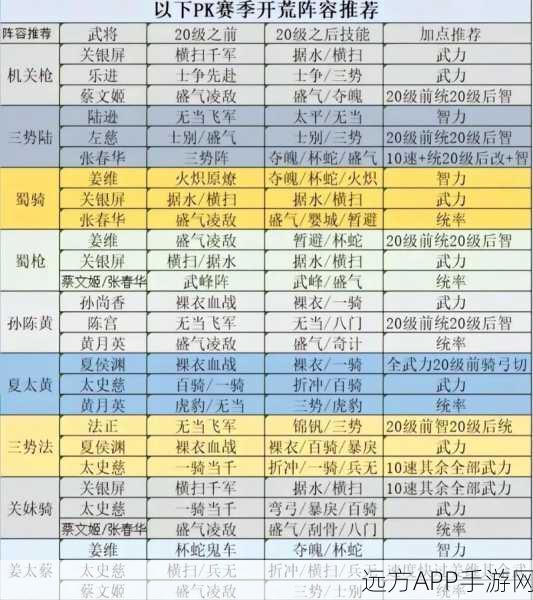三国志战略版,高级建筑搭配秘籍,打造无敌要塞,征服乱世!